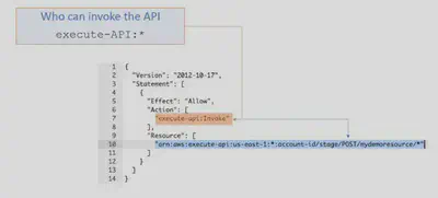 APIGateway-InvokePermissions