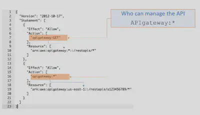 APIGateway-ManagePermissions