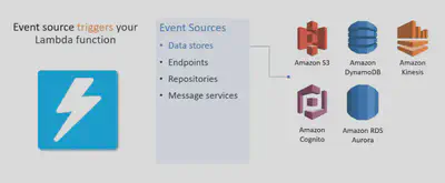 Lambda-EventSources-DataStores