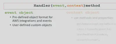 Lambda-Handler-Event