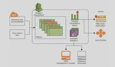 CloudWatch-Overview