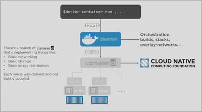 Docker-Linux