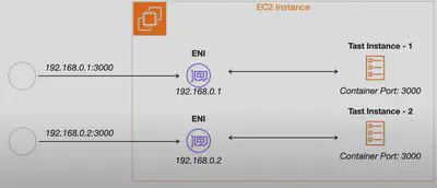 ecs-awsvpc-mode