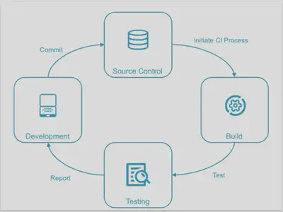 Jenkins Workflow