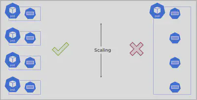 k8s-scaling