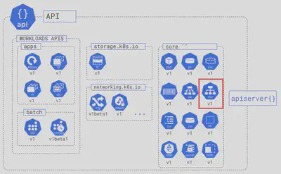 k8s-services-apiserver