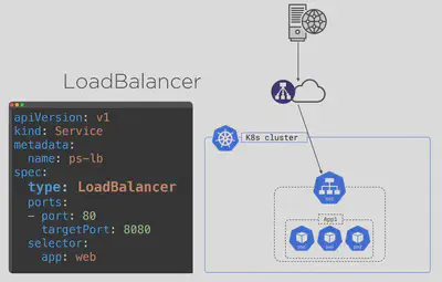 k8s-services-loadbalancer