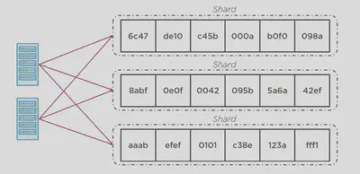 Kinesis-Scaling