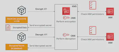 KMS-API