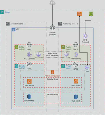 AWS-VPC