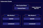 How to Setup Kubernetes Cluster on Vagrant VMs