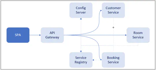 Effective Automated Testing in Spring